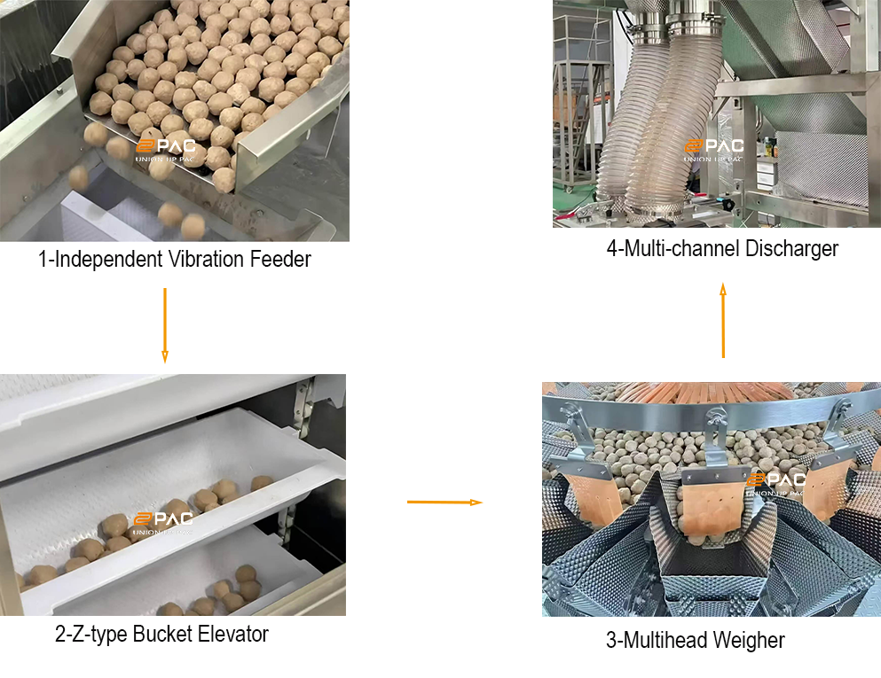 Beef Ball Weighing & Packaging System